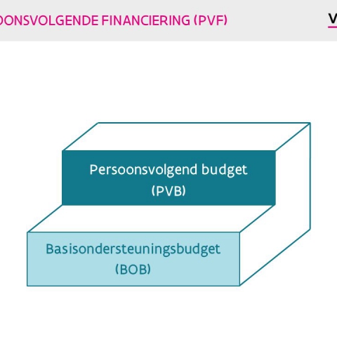 Vraag van een ouder > wat met het PVF minderjarigen?