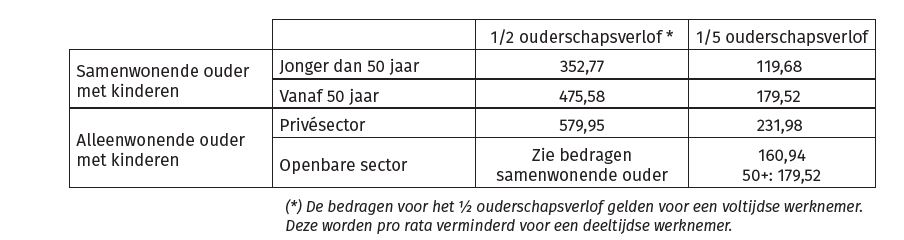 vergoedingen corona-ouderschapsverlof